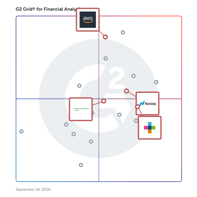 G2 Grid® for Financial Analytics Software plotting products by satisfaction and market presence