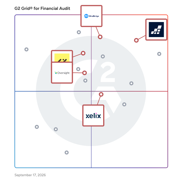 G2 Grid® for AI-Powered Audit and Finance Automation in Financial Audit Software, highlighting the products that define this theme