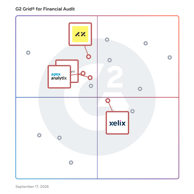 G2 Grid® for AP Automation and Spend Analysis in Financial Audit Software, highlighting the products that define this theme