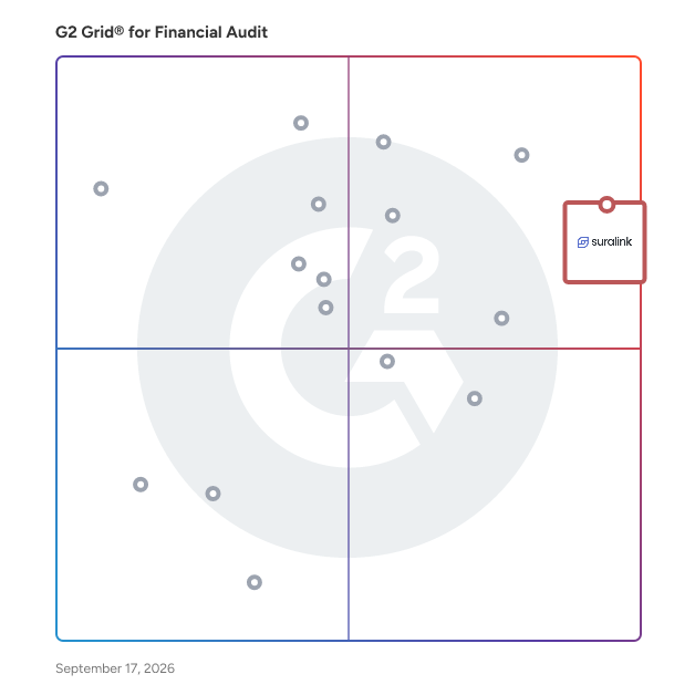 G2 Grid® for Financial Audit Software plotting products by satisfaction and market presence