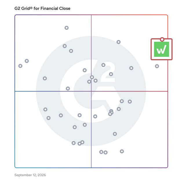G2 Grid® for Financial Close Software plotting products by satisfaction and market presence