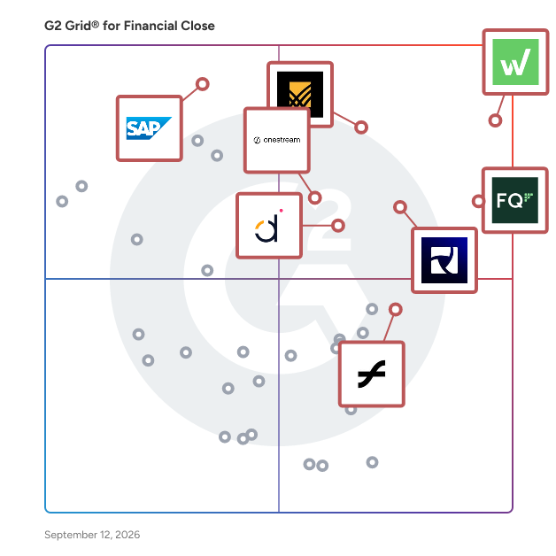 G2 Grid® for Financial Close Software plotting products by satisfaction and market presence
