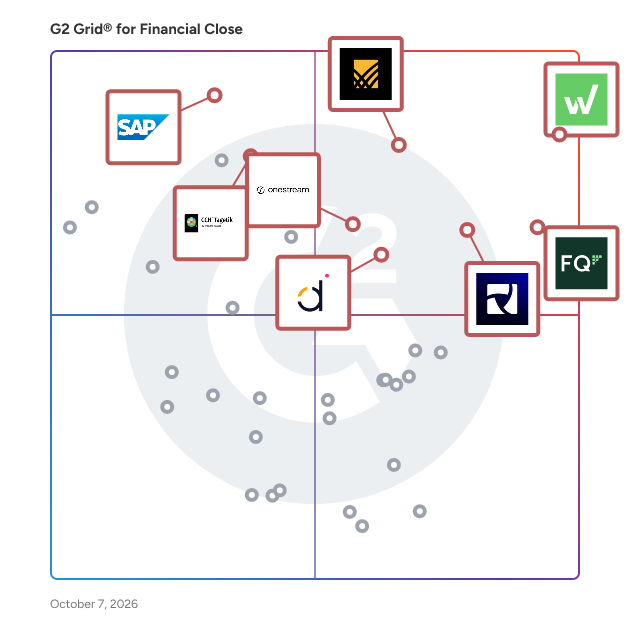 G2 Grid® for Financial Close Software plotting products by satisfaction and market presence