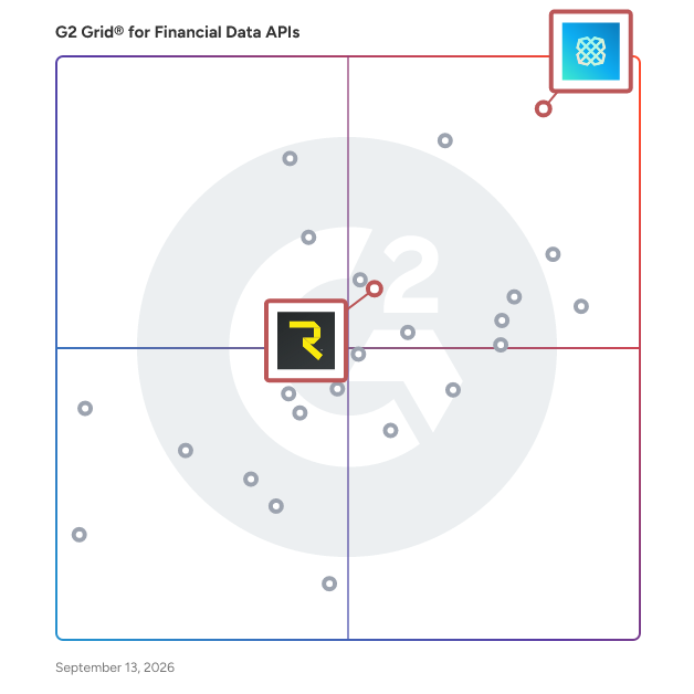 G2 Grid® for Financial Risk Management in Financial Data APIs, highlighting the products that define this theme