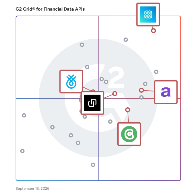 G2 Grid® for Financial Data Access in Financial Data APIs, highlighting the products that define this theme