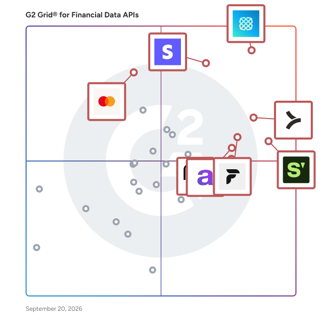 G2 Grid® for Financial Data APIs plotting products by satisfaction and market presence