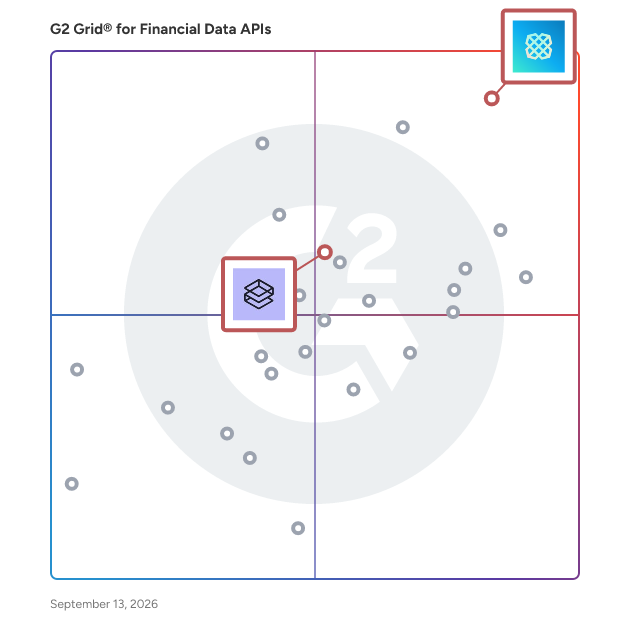 G2 Grid® for Identity Verification in Financial Data APIs, highlighting the products that define this theme
