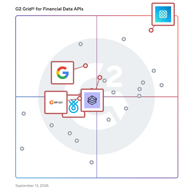 G2 Grid® for Open Banking in Financial Data APIs, highlighting the products that define this theme