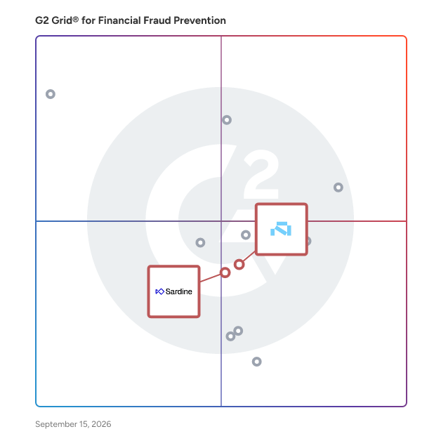 G2 Grid® for Risk-Based Authentication (RBA) in Financial Fraud Prevention, highlighting the products that define this theme