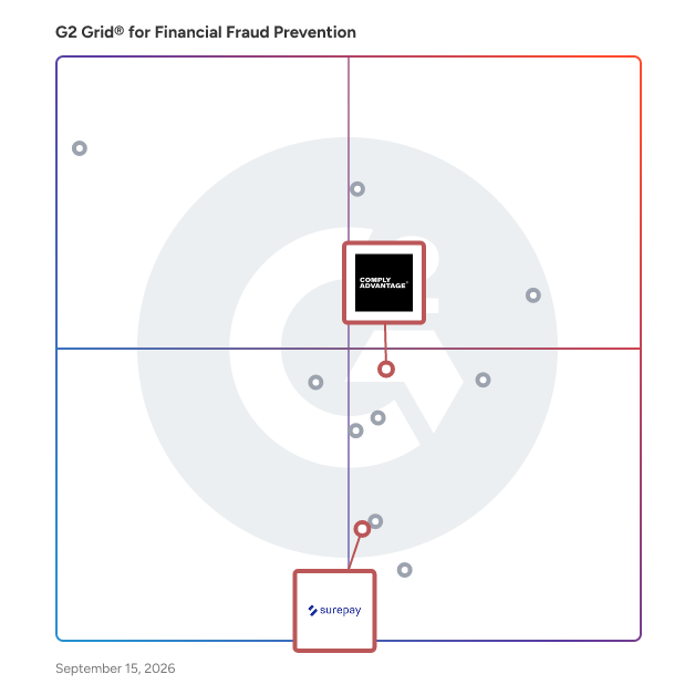 G2 Grid® for Compliance Management in Financial Fraud Prevention, highlighting the products that define this theme