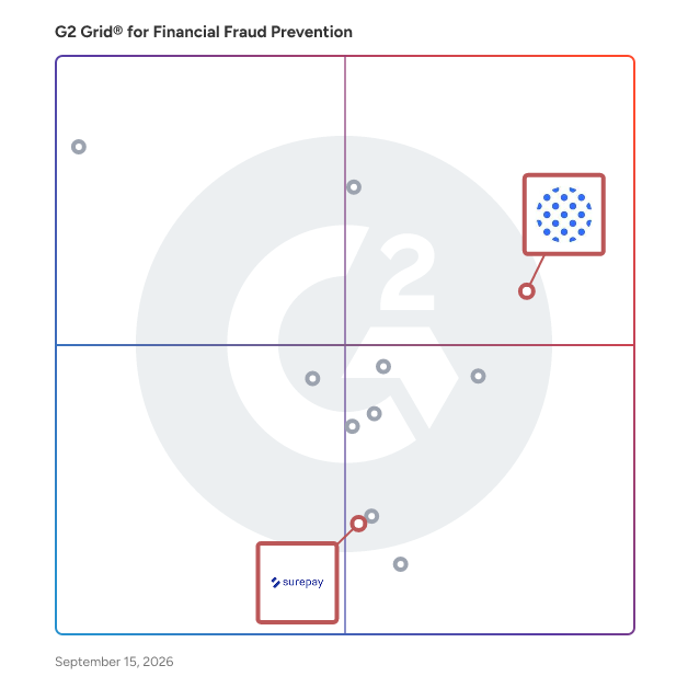 G2 Grid® for Fraud Detection in Financial Fraud Prevention, highlighting the products that define this theme