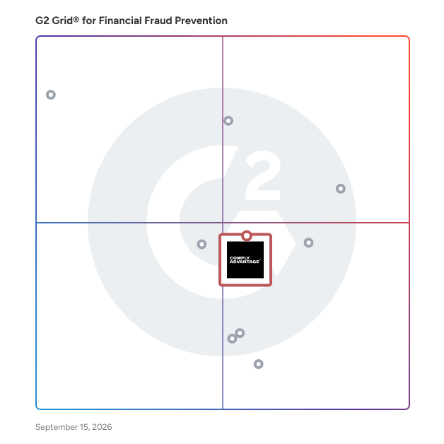 G2 Grid® for Real-time Transaction Monitoring in Financial Fraud Prevention, highlighting the products that define this theme