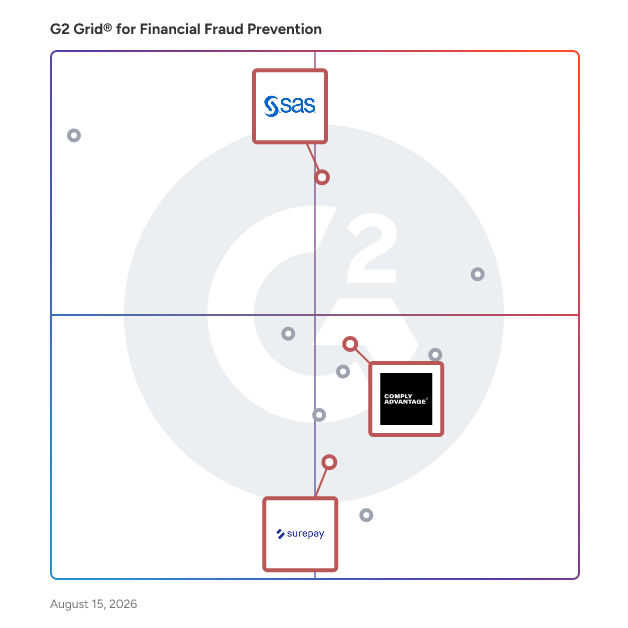 G2 Grid® for Anti-Money Laundering (AML) in Financial Fraud Prevention, highlighting the products that define this theme