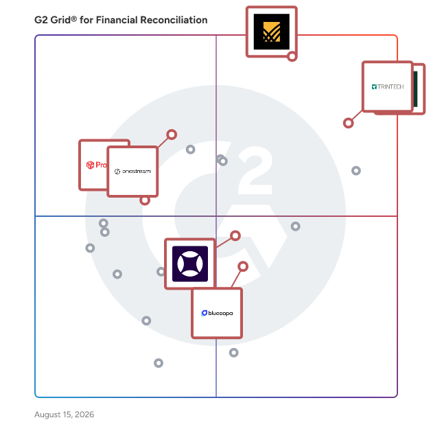 G2 Grid® for Automated Close Management in Financial Reconciliation Software, highlighting the products that define this theme