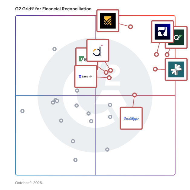 G2 Grid® for Financial Reconciliation Software plotting products by satisfaction and market presence