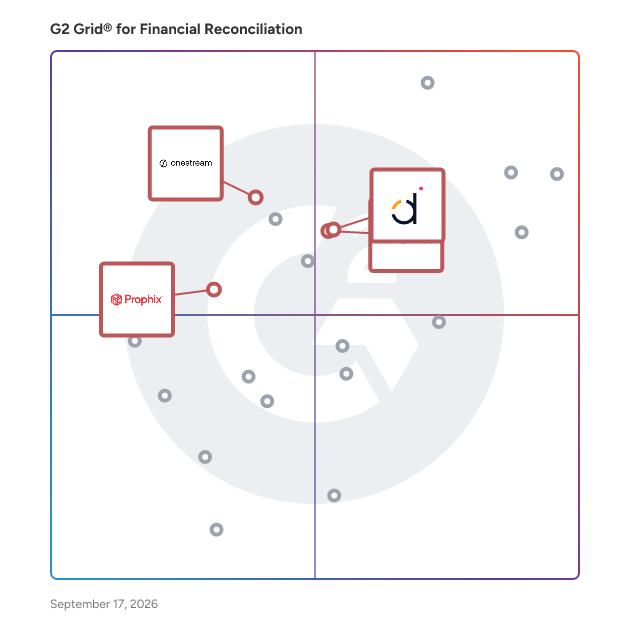 G2 Grid® for FP&A Systems in Financial Reconciliation Software, highlighting the products that define this theme