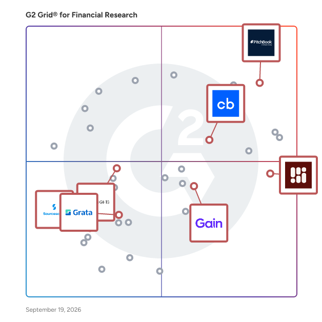 G2 Grid® for Private Market Intelligence in Financial Research Software, highlighting the products that define this theme