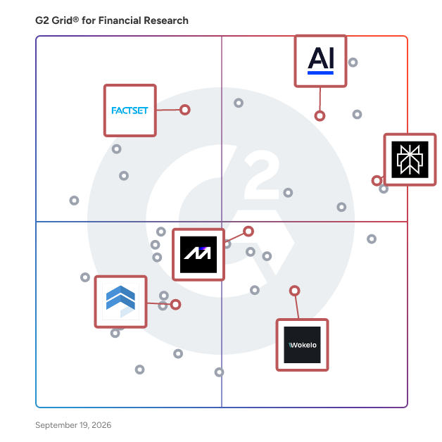 G2 Grid® for AI-Powered Research in Financial Research Software, highlighting the products that define this theme