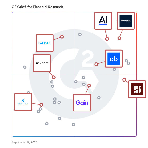 G2 Grid® for Market Intelligence in Financial Research Software, highlighting the products that define this theme