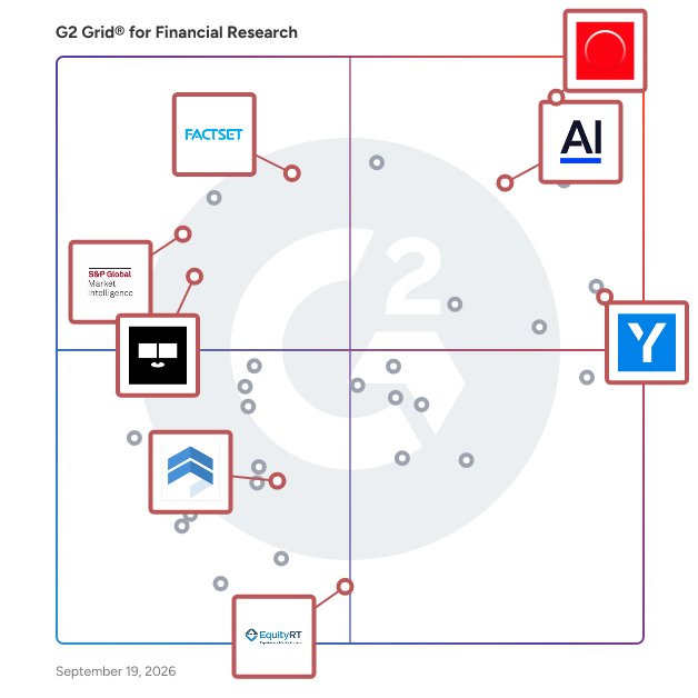 G2 Grid® for Investment Research Platform in Financial Research Software, highlighting the products that define this theme