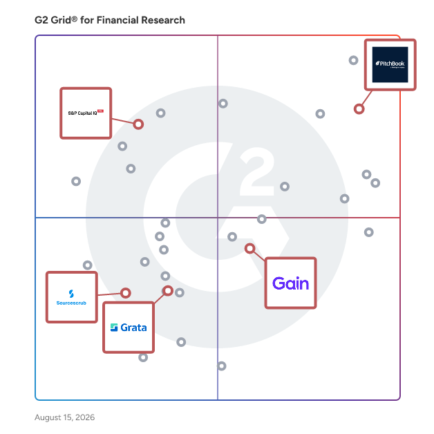 G2 Grid® for Deal Sourcing in Financial Research Software, highlighting the products that define this theme