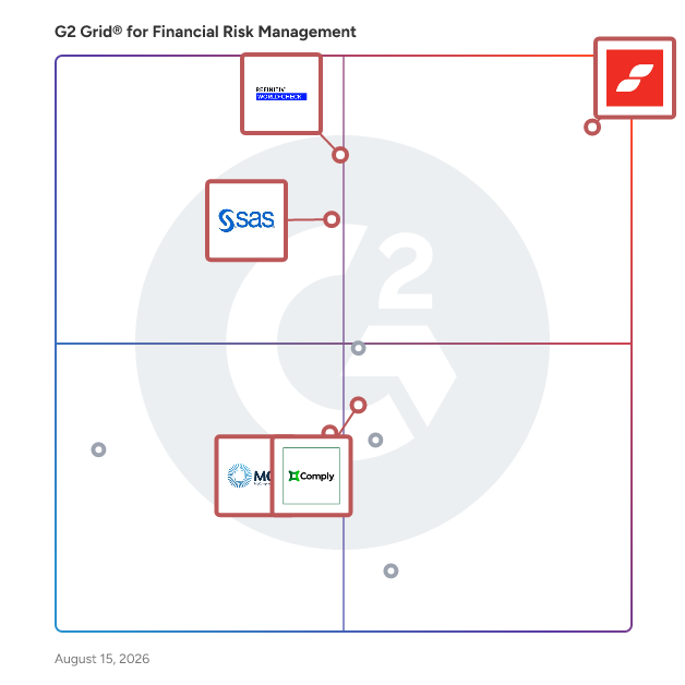 G2 Grid® for Regulatory Compliance in Financial Risk Management Software, highlighting the products that define this theme