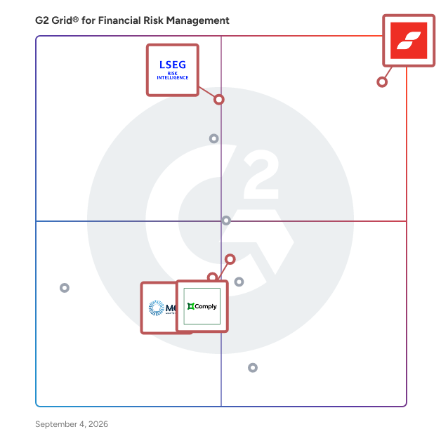 G2 Grid® for Compliance Management in Financial Risk Management Software, highlighting the products that define this theme