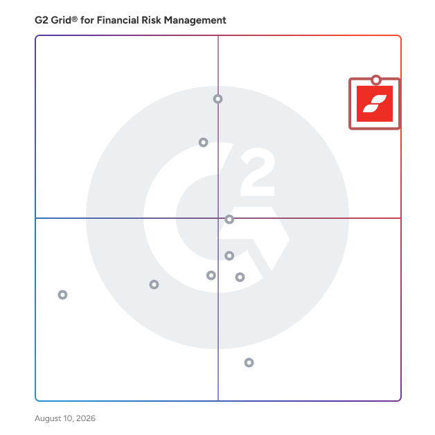 G2 Grid® for Credit Risk Management in Financial Risk Management Software, highlighting the products that define this theme