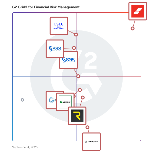 G2 Grid® for Financial Risk Management Software plotting products by satisfaction and market presence