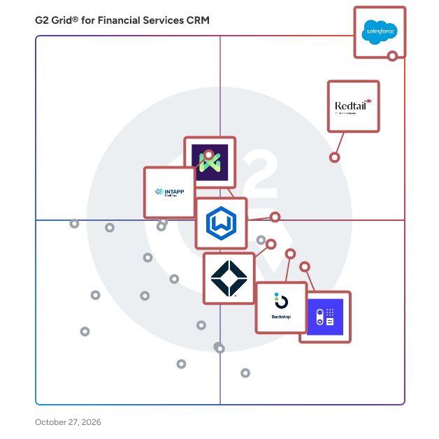 G2 Grid® for Financial Services CRM Software plotting products by satisfaction and market presence