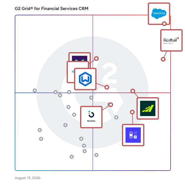 G2 Grid® for Financial Services CRM Software plotting products by satisfaction and market presence