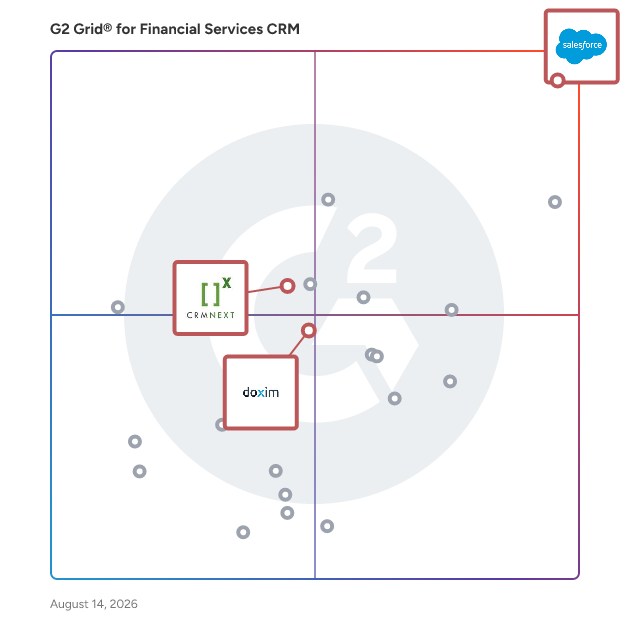 G2 Grid® for CRM for Banking in Financial Services CRM Software, highlighting the products that define this theme