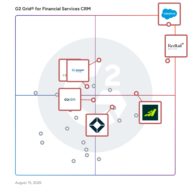 G2 Grid® for Comprehensive Suite Solutions in Financial Services CRM Software, highlighting the products that define this theme