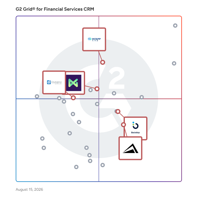 G2 Grid® for Portfolio and Deal Management in Financial Services CRM Software, highlighting the products that define this theme