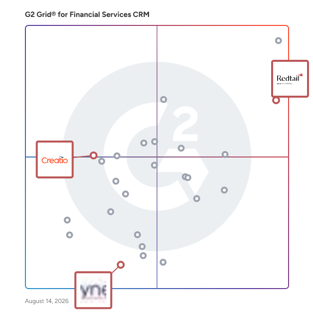 G2 Grid® for Document Management in Financial Services CRM Software, highlighting the products that define this theme