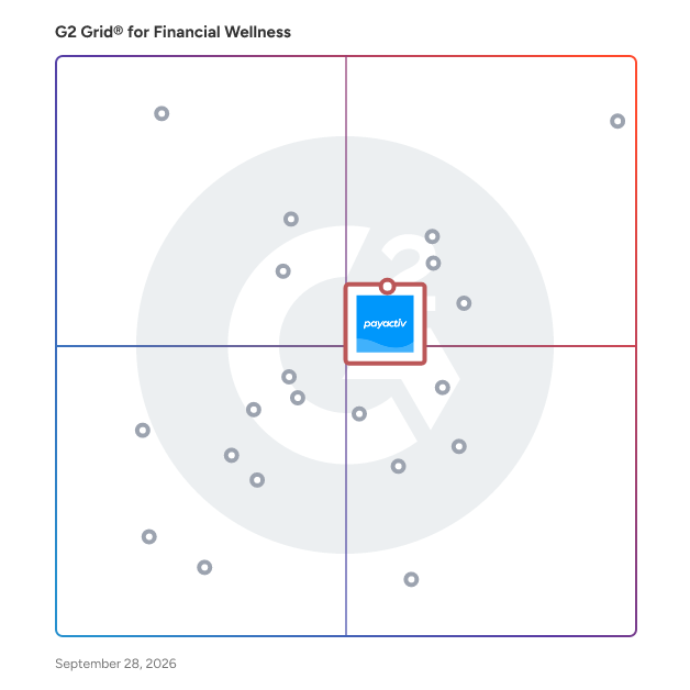 G2 Grid® for Employee Payroll Solutions in Financial Wellness Software, highlighting the products that define this theme