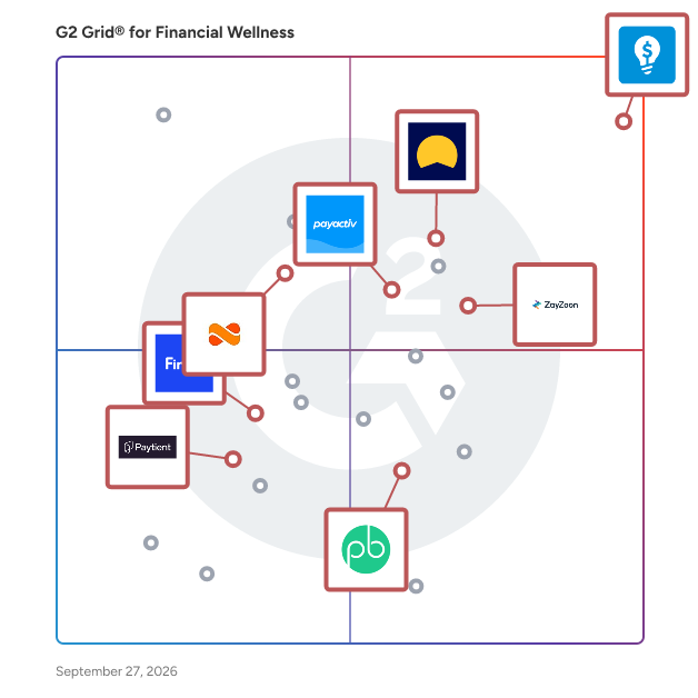 G2 Grid® for Financial Wellness Software plotting products by satisfaction and market presence