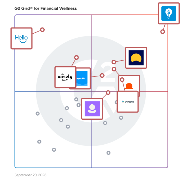 G2 Grid® for Financial Wellness Software plotting products by satisfaction and market presence