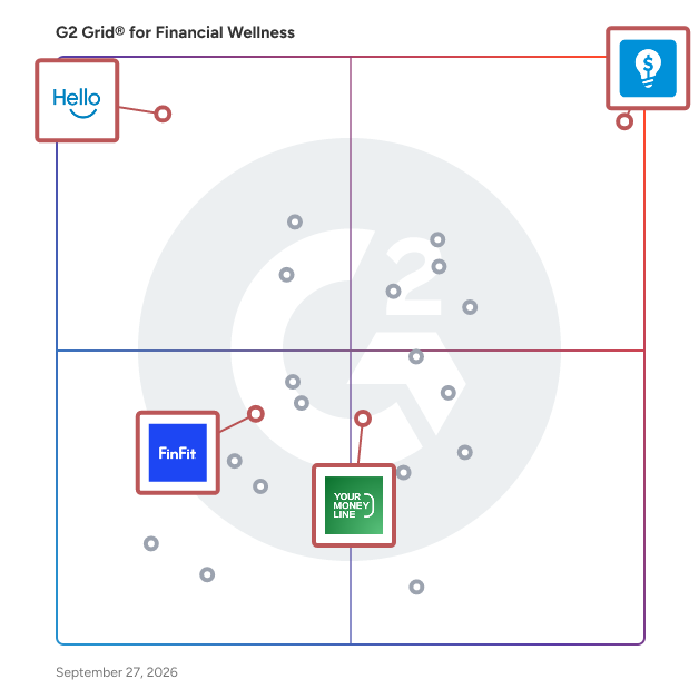 G2 Grid® for Financial Coaching in Financial Wellness Software, highlighting the products that define this theme