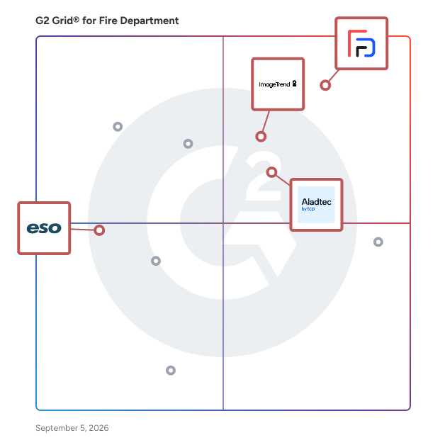 G2 Grid® for Fire Department Management in Fire Department Software, highlighting the products that define this theme