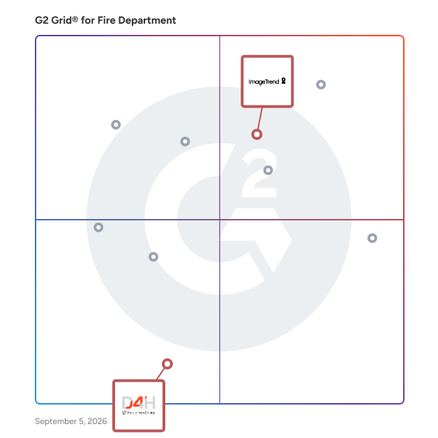 G2 Grid® for Incident Data and Analytics in Fire Department Software, highlighting the products that define this theme