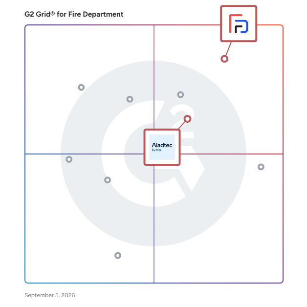 G2 Grid® for Personnel Scheduling in Fire Department Software, highlighting the products that define this theme
