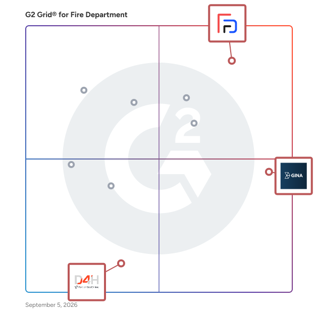 G2 Grid® for Emergency Management in Fire Department Software, highlighting the products that define this theme