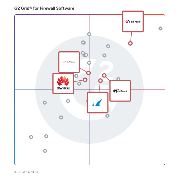 G2 Grid® for Unified Threat Management in Firewall Software, highlighting the products that define this theme