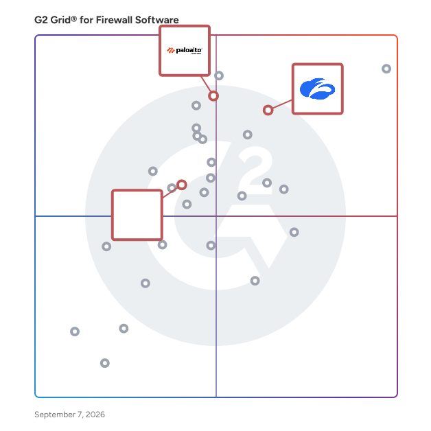 G2 Grid® for Cloud Native Firewalls in Firewall Software, highlighting the products that define this theme