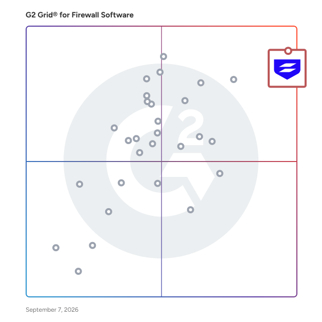 G2 Grid® for Firewall Software plotting products by satisfaction and market presence