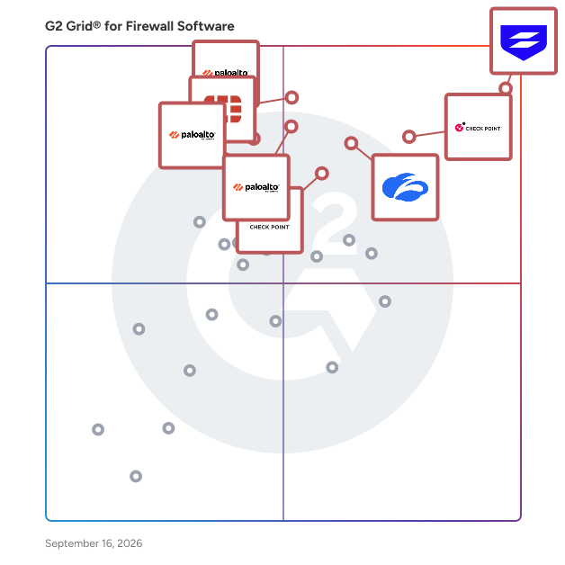 G2 Grid® for Firewall Software plotting products by satisfaction and market presence