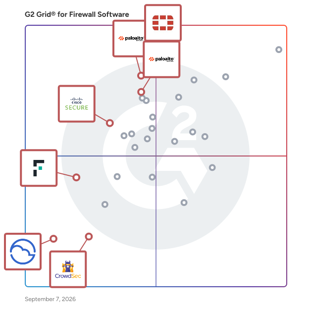 G2 Grid® for Intrusion Detection and Prevention in Firewall Software, highlighting the products that define this theme