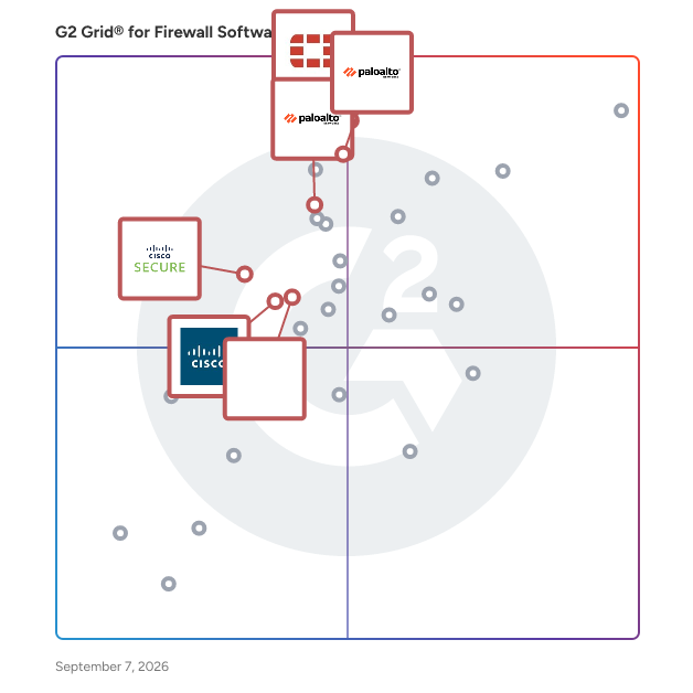 G2 Grid® for Virtualized Firewalls in Firewall Software, highlighting the products that define this theme