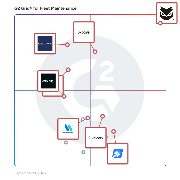 G2 Grid® for Fleet Maintenance Software plotting products by satisfaction and market presence